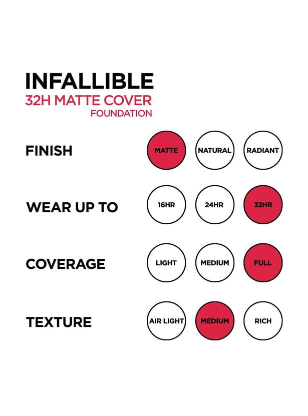 L'OREAL PARIS Infallible 32H Matte Cover Liquid Foundation - 123 Cool Undertone - 30ml